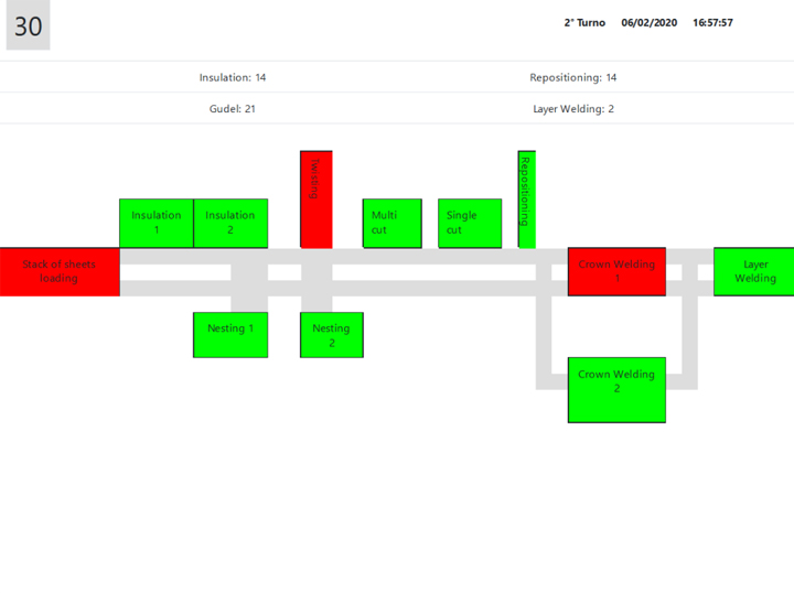 Progetto Control line