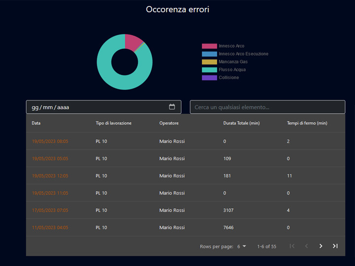 Progetto Robot tracker